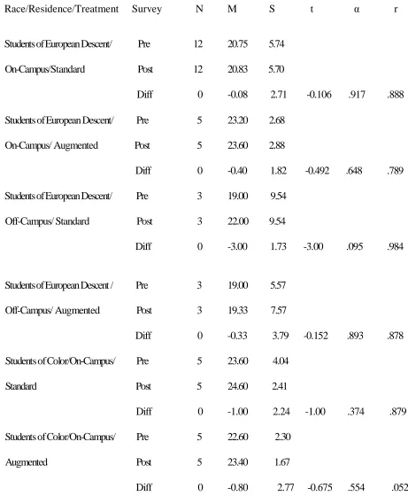 Table 4.4 