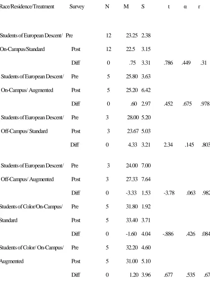 Table 4.6 