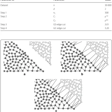 Table 1 Dataset along with steps parameters