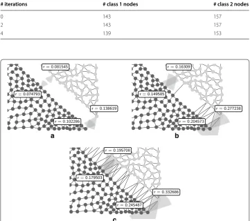 Table 2 Search space reduction