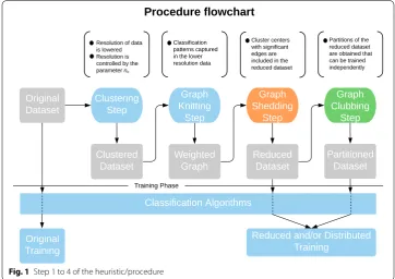 Fig. 1 Step 1 to 4 of the heuristic/procedure