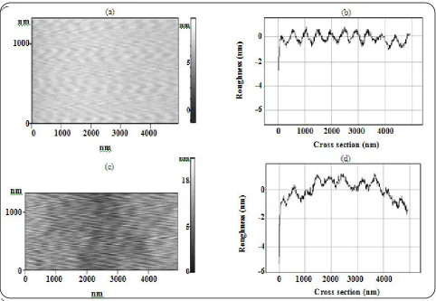 Fig. 1: The evolution of the topography image and profile of (a, b) silicon surface after cleaning, (c, d) PMMA thin film