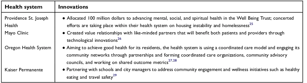 Table 1 Examples of health systems that are innovating