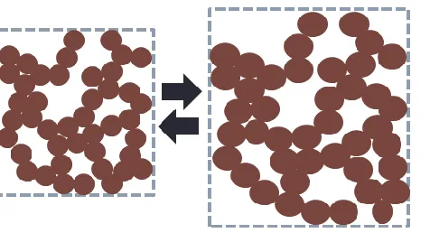 Figure 3.1b:                           Depicts Case # 2 when the porous electrode is enclosed in a complaint            casing, during intercalation there is only change in dimension of the            electrode and the porosity of the electrode does not change (g = 1)   