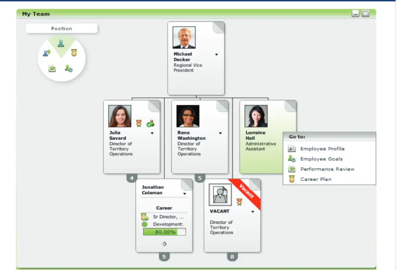 Figure 3: Next-Generation Employee Performance Management Solutions