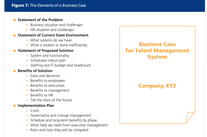 Figure 7:  The Elements of a Business Case