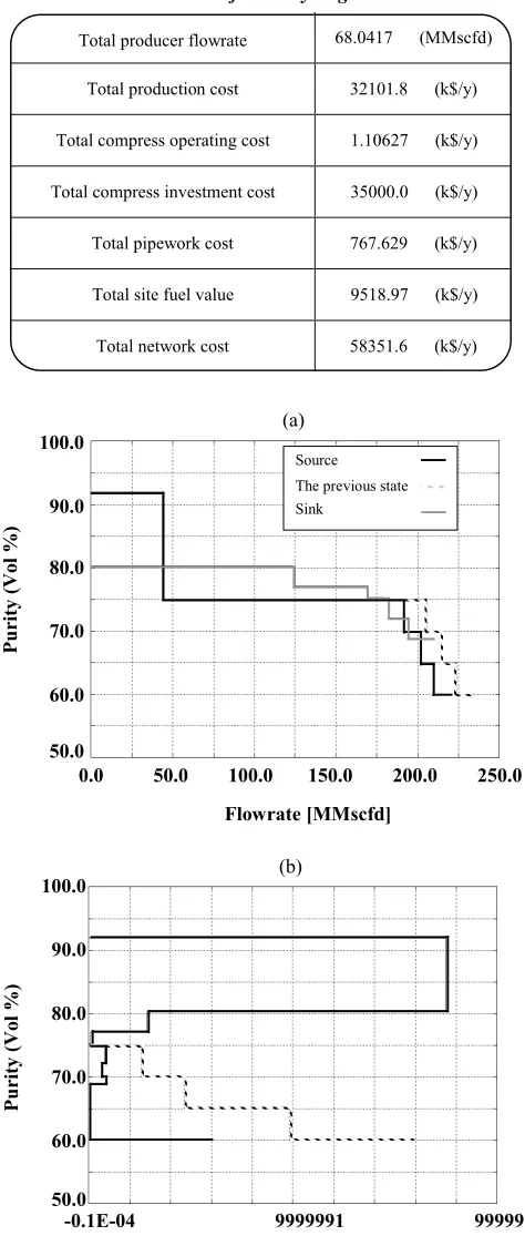 Table 4: Cost data for the hydrogen network. 