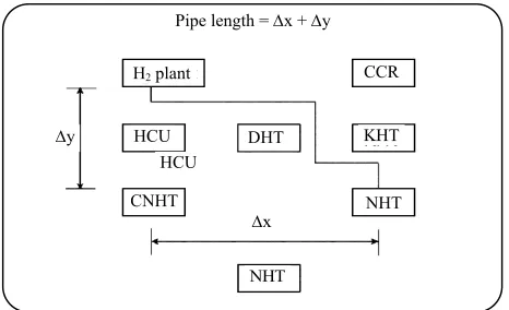 Fig. 5: Estimating piping lengths if no other information is available. 
