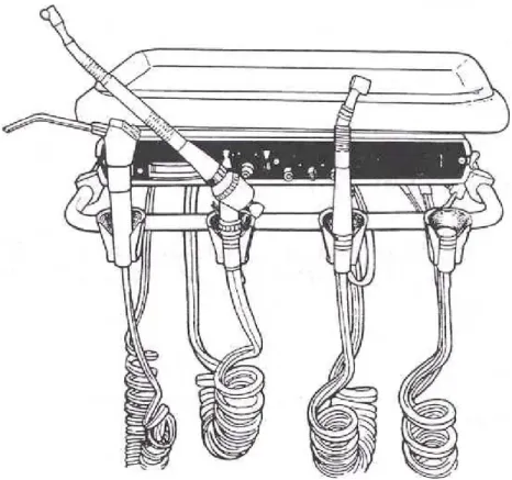 Figure 3-2.  Bracket table/dental operating unit. 