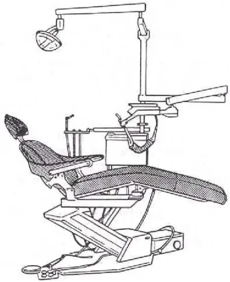 Figure 4-2.  Example of dental chair, light, and unit. 