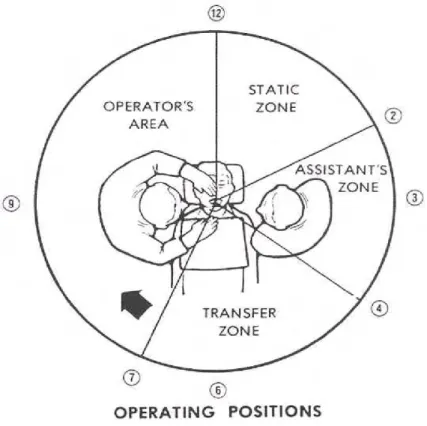 Figure 4-5.  Chart of operating positions. 