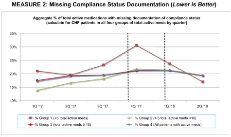 Figure 3 Continued.