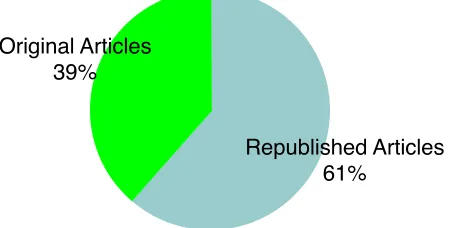 Figure 4: Sources of articles, by country. Seven countries are represented.