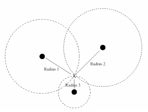 Figure 2-1. 