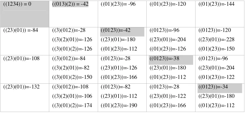 Table 3 Aligning Alignments example 
