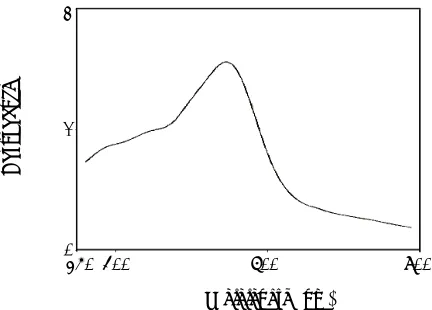 Fig. 1: The absorption spectrum of copper (II) dithizonate in the final extracted and diluted phase
