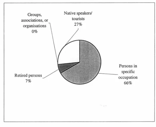 Figure 4.3(b): People around the school as resources 