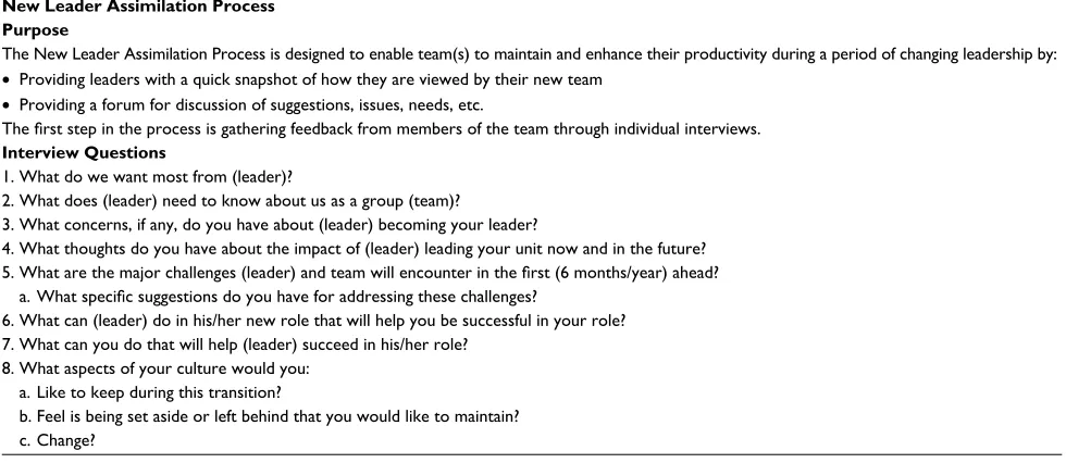 Table S1 New leader assimilation process questionnaire