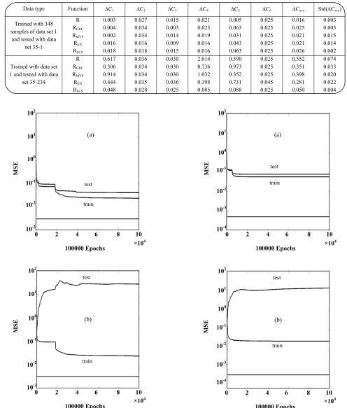 Table 2: Colorant concentration error for various reflection functions. 