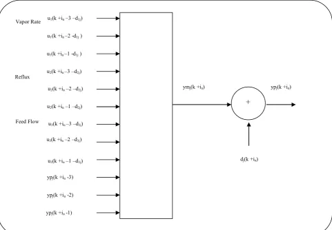 Fig. 1: Two-dimensional array of neural network blocks 