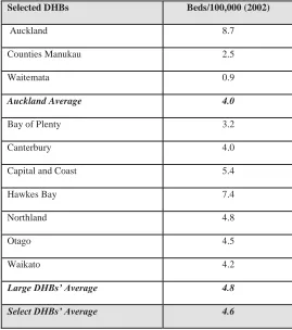 Table 1. Comparison of ICU beds to population for large DHBs for 2002. 