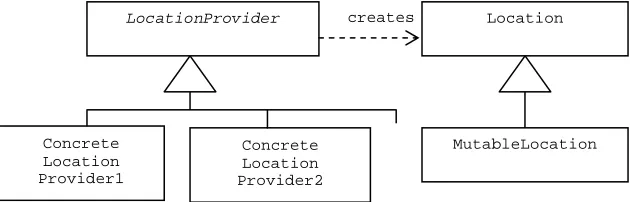 Figure 3 shows the implied subclasses in the location API. before exposing the supertype class interface to the client via the getLocation method