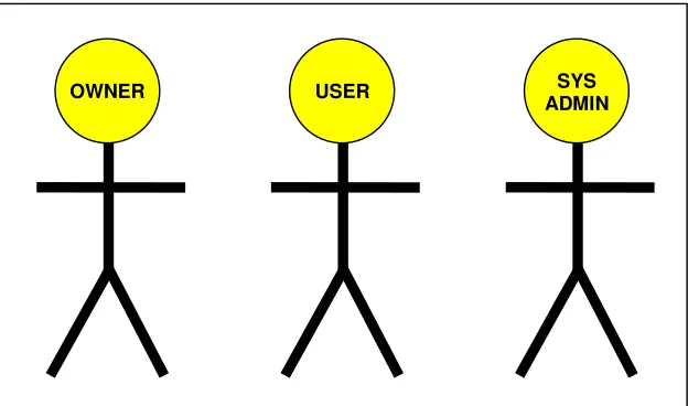 Figure 1.  In the remaining model figures circles represent individual players. 