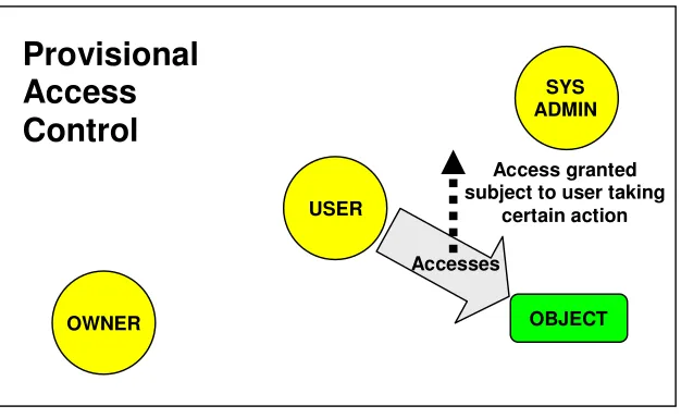 Figure 8:  Provisional Access Control 