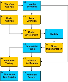 Figure 9:  Method Flow Diagram 