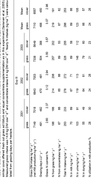 Table 7. Sward net HM production estimated based on the DM intake measured from a physiological experiment conducted with 