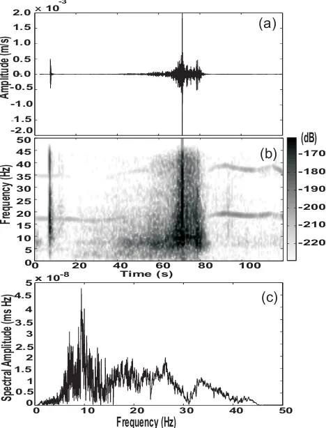 Fig. 1. (a) E-W component seismogram (100 sps) of La Sionne(Switzerland) artiﬁcially released dry/mixed avalanche on 20February 2000, 09:40 UTC recorded at station C (Fig
