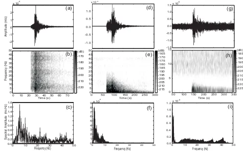Fig. 2. E-W component seismogram (100 sps) recorded at station C in La Sionne, Switzerland (Fig