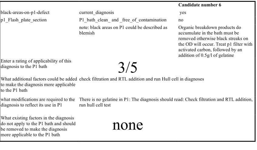 Figure 7: Completed reuse questionnaire showing a partial reuse match   