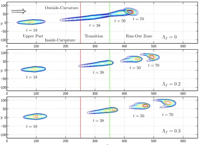 Fig. 7.a c u r v e d an dhemi-spherical cap of radius 6 Contour plots of avalanching debris ﬂowing down a curved and twisted channel: granular-ﬂuid mixture with ﬂuid component:F i gu r e 7: C on t ou r p l ot s of av al an c h i n g d e b r i s ﬂ ow i n g 