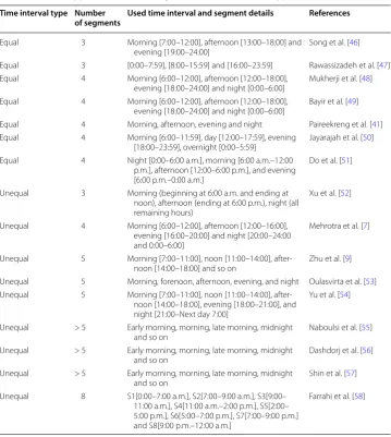 Table 1 Various types of static time segments used in different applications