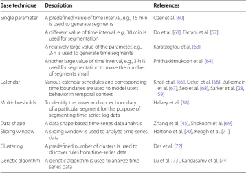 Table 2 Various types of dynamic time segments used in different applications