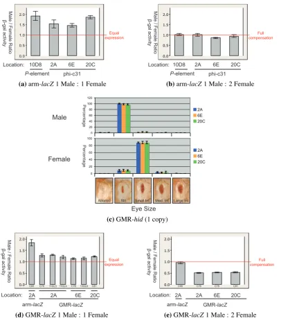 figure labels in Male / Female Ratiofigure labels in 