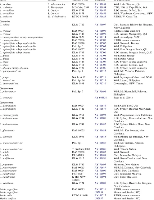 Table 1 (continued)