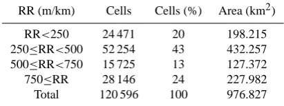 Table 1. Relief Roughness RR around Merapi and Merbabu; cellsize =3×3′′. The computation is based on the SRTM3 – DigitalElevation Model.