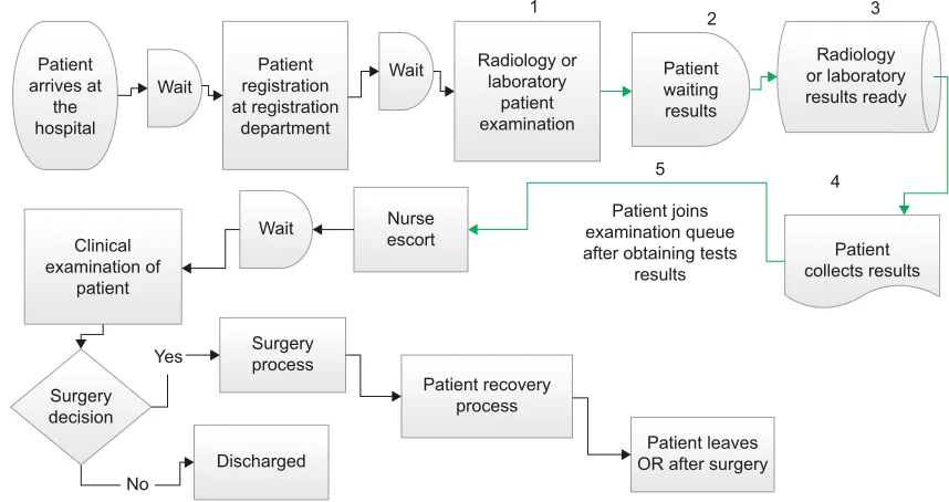 Figure 2 Revised conceptual model.Abbreviation: OR, operating room.