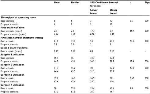 Figure 3 Percentage of demand that can be accommodated.