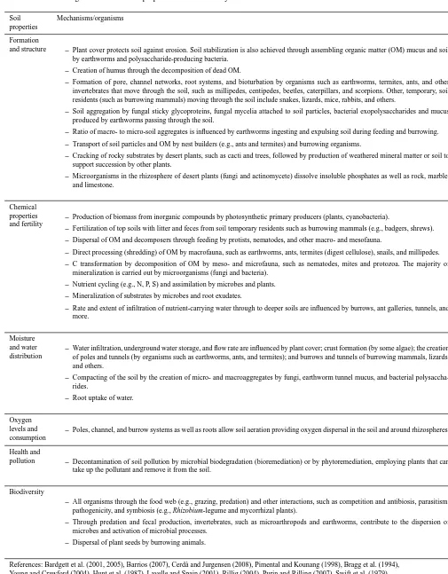 Table 1. Some soil organisms and the soil properties with which they are associated.