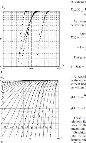 Fig. 3. Dynamic breakthrough curvsorbents (according to21.2 (4) mg; column: 10 mmbreakthrough curChrom P (1), Amberchrom CG-161 (2), LiChrolut EN (3),PLPR-S 100 (4);es of phenol on non-polar [13])