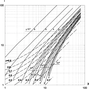 Fig. 4. Graphical evXpoint of curaluation of the maximum achievable preconcentration efﬁciency CEmax for liquid ﬁlm diffusion model