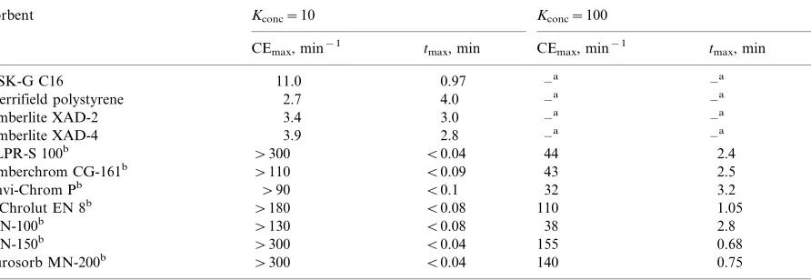 Table 4