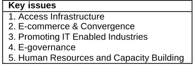 Figure 1: An initial reference framework for measuring the progress of developing and least developed  countries toward e-commerce