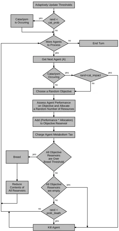 Figure 1 – A Typical Turn in the TB_MOO System 