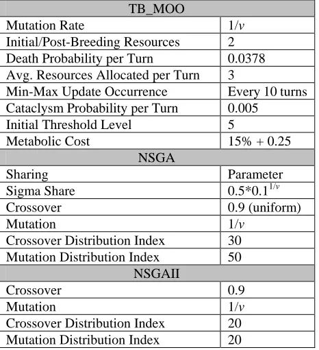 Table 1 - System Parameters  v = number of variables 