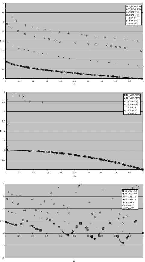 Table 3 - The Relative Coverage Percentages for Systems with Five Million Comparisons on each Test 