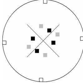 Figure 4.  The watermaze environment. Open squares show the start positions, the filled gray squares were used as platform locations in the RMW task, while all eight filled squares indicate platform locations for the DMP task